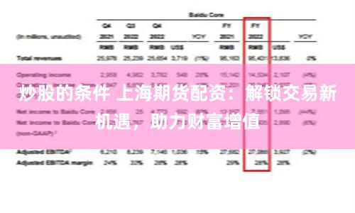 炒股的条件 上海期货配资：解锁交易新机遇，助力财富增值