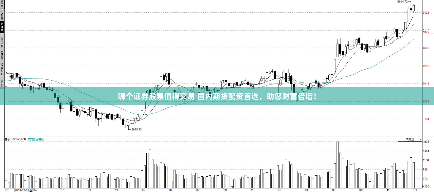 哪个证券股票值得交易 国内期货配资首选，助您财富倍增！